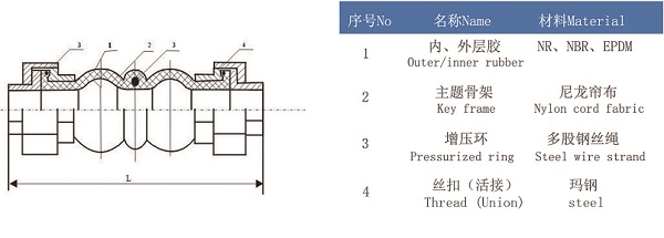 济宁丝扣橡胶软接头销售厂家