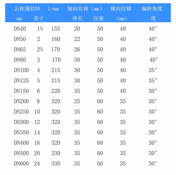 橡胶膨胀节